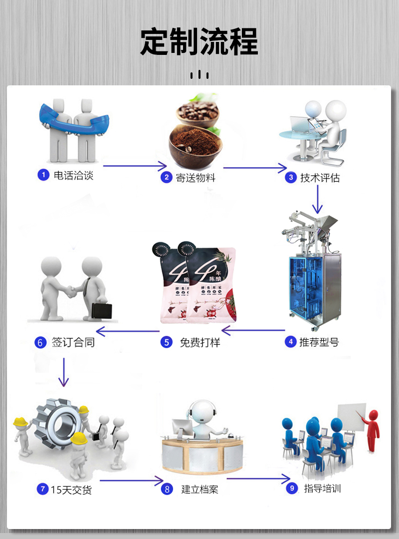 高速顆粒包裝機(jī)首選_09.jpg